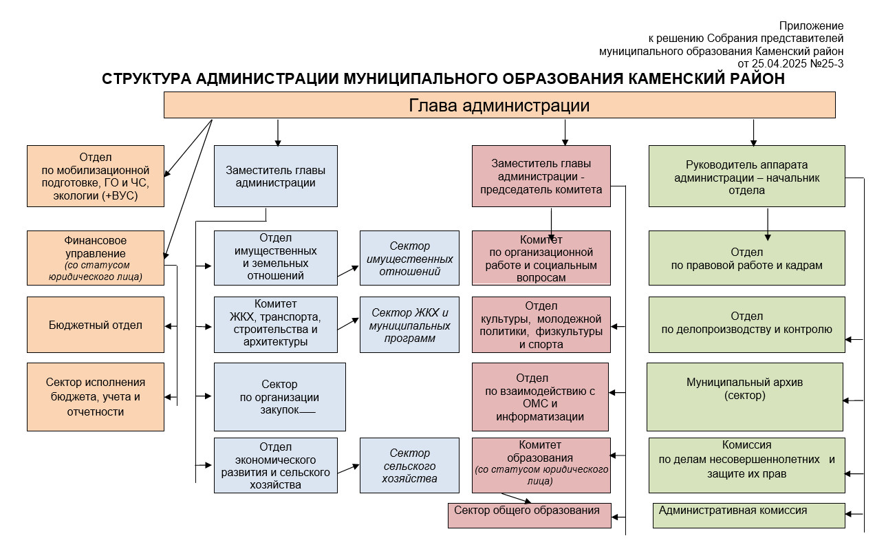 структура.