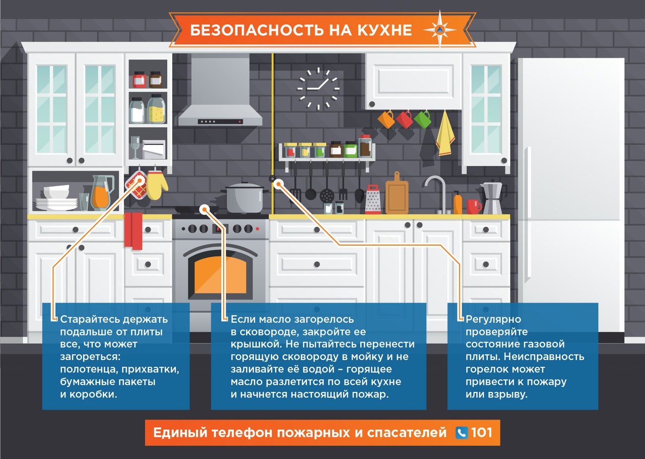 Правила пожарной безопасности на кухне.